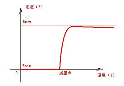 香港六创论坛