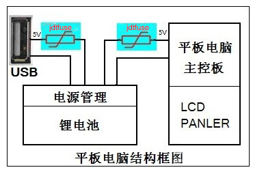 香港六创论坛