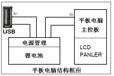 香港六创论坛