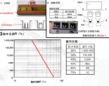 熔丝学的具体详细讲解